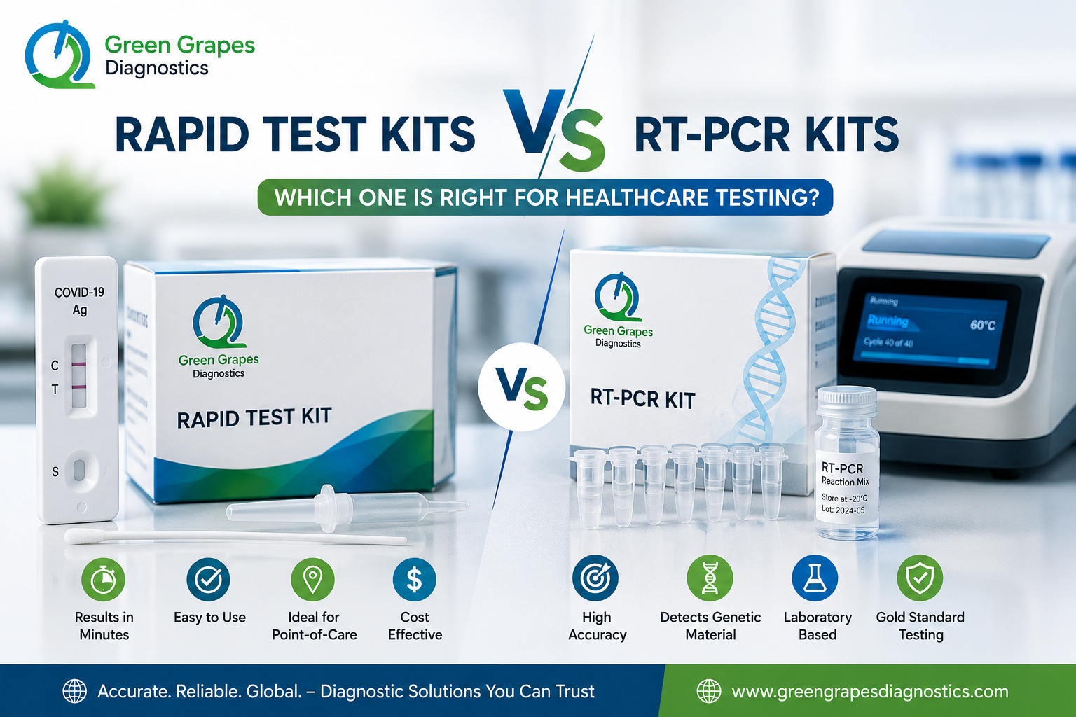 Rapid Test Kits vs RT-PCR Kits - Which One Is Right for Healthcare Testing?